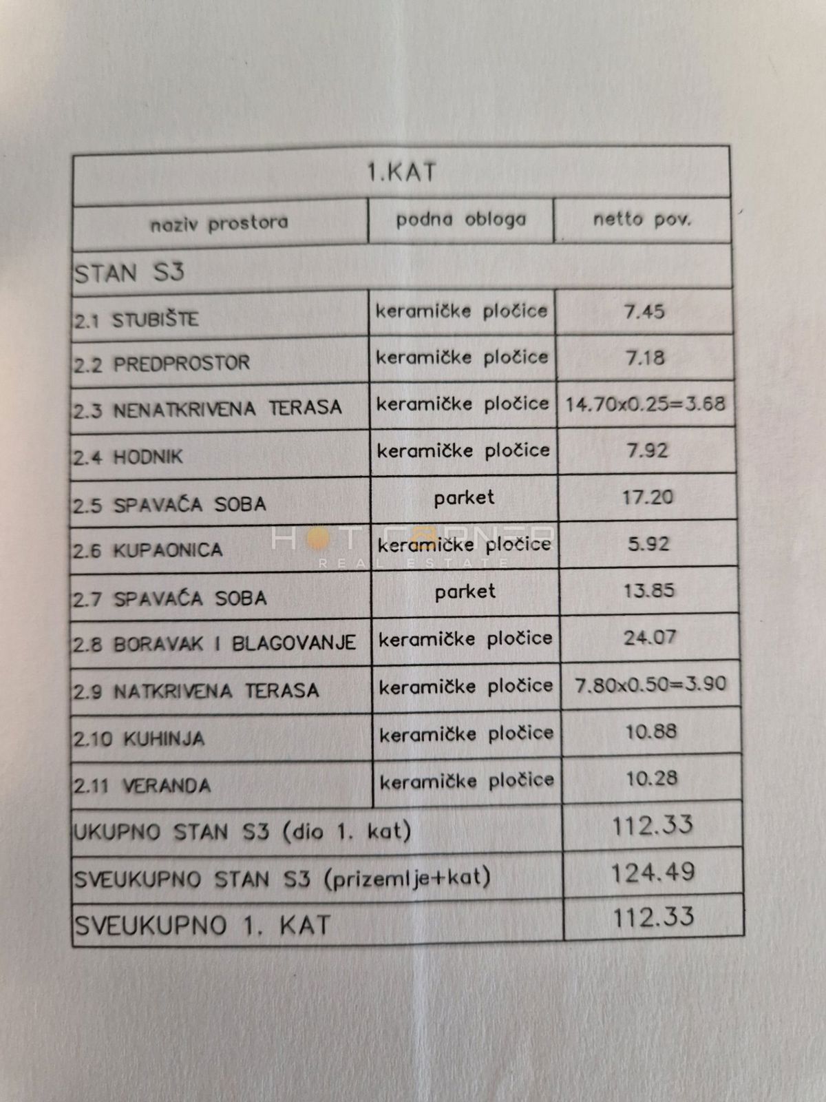 Hiša Na predaj - ISTARSKA MEDULIN