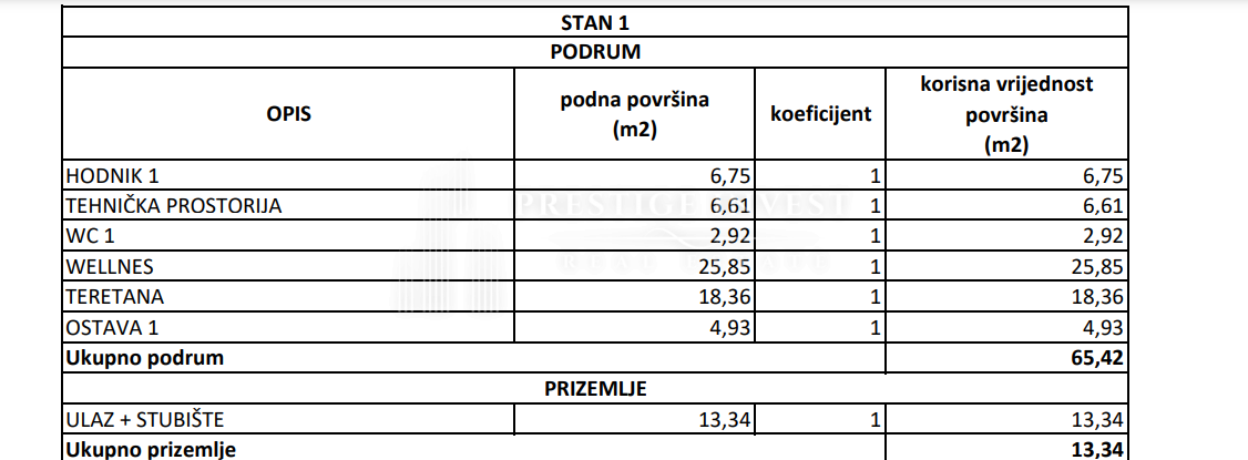 Apartmán Na prodej - ZADARSKA ZADAR