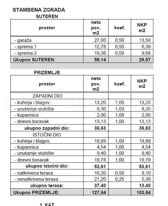 Kuća Na prodaju - SPLITSKO-DALMATINSKA OMIŠ