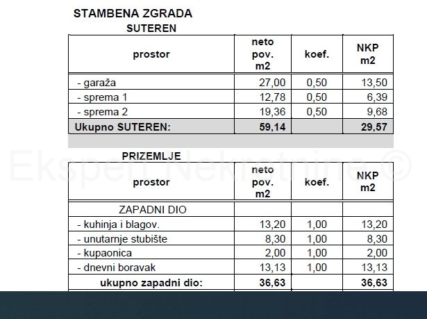 Maison À vendre - SPLITSKO-DALMATINSKA OMIŠ