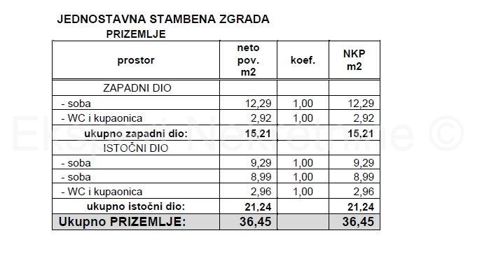 Kuća Na prodaju - SPLITSKO-DALMATINSKA OMIŠ