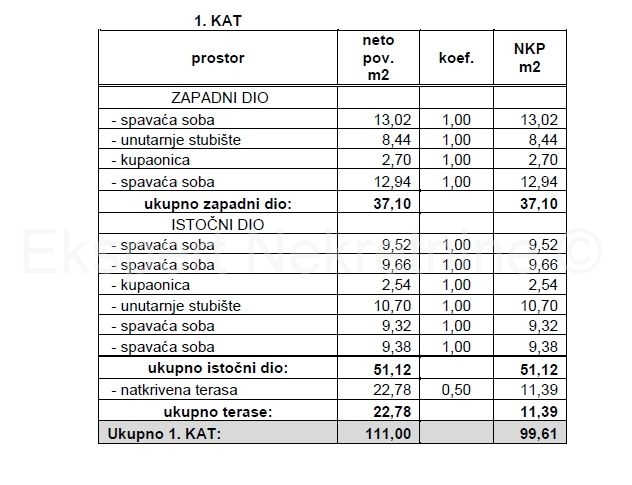 Dom Na predaj - SPLITSKO-DALMATINSKA OMIŠ