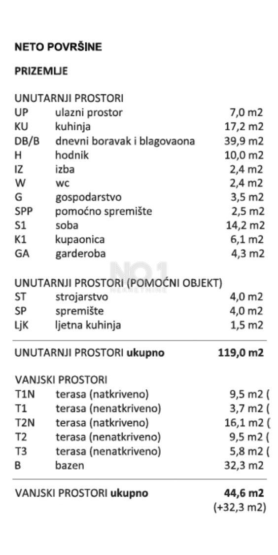 Land For sale - ISTARSKA BALE