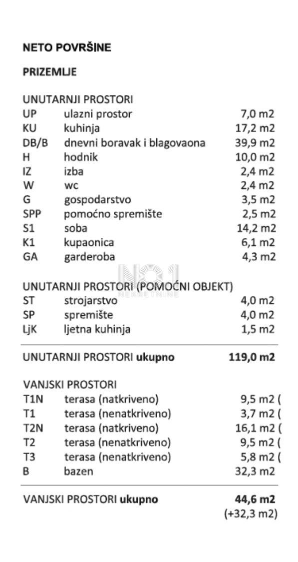 Grundstück Zu verkaufen - ISTARSKA BALE