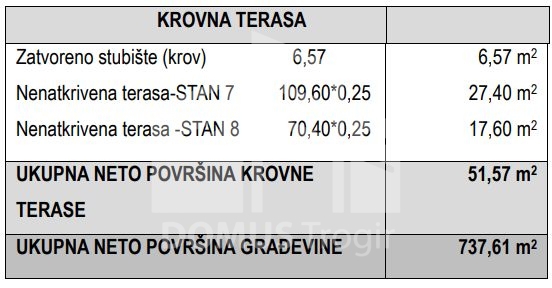 Appartement À vendre - SPLITSKO-DALMATINSKA ČIOVO