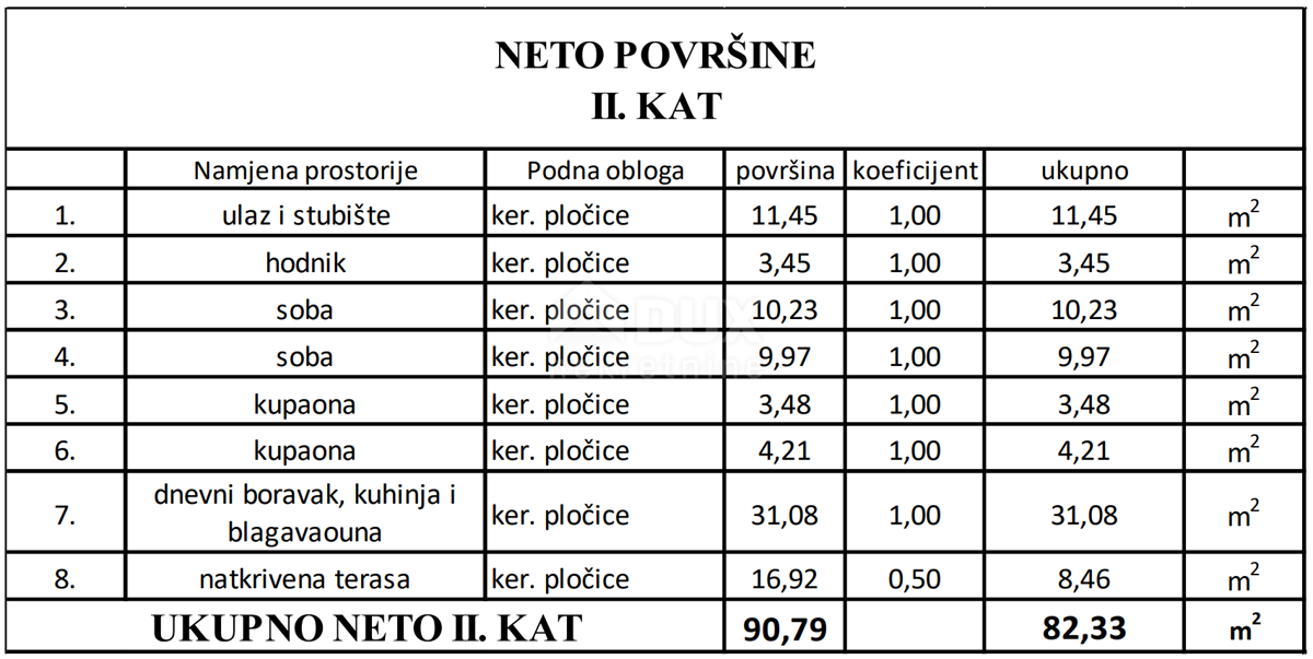 Apartmán Na predaj - ZADARSKA VIR