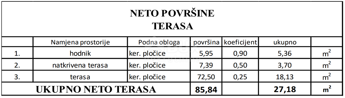 Apartmán Na predaj - ZADARSKA VIR