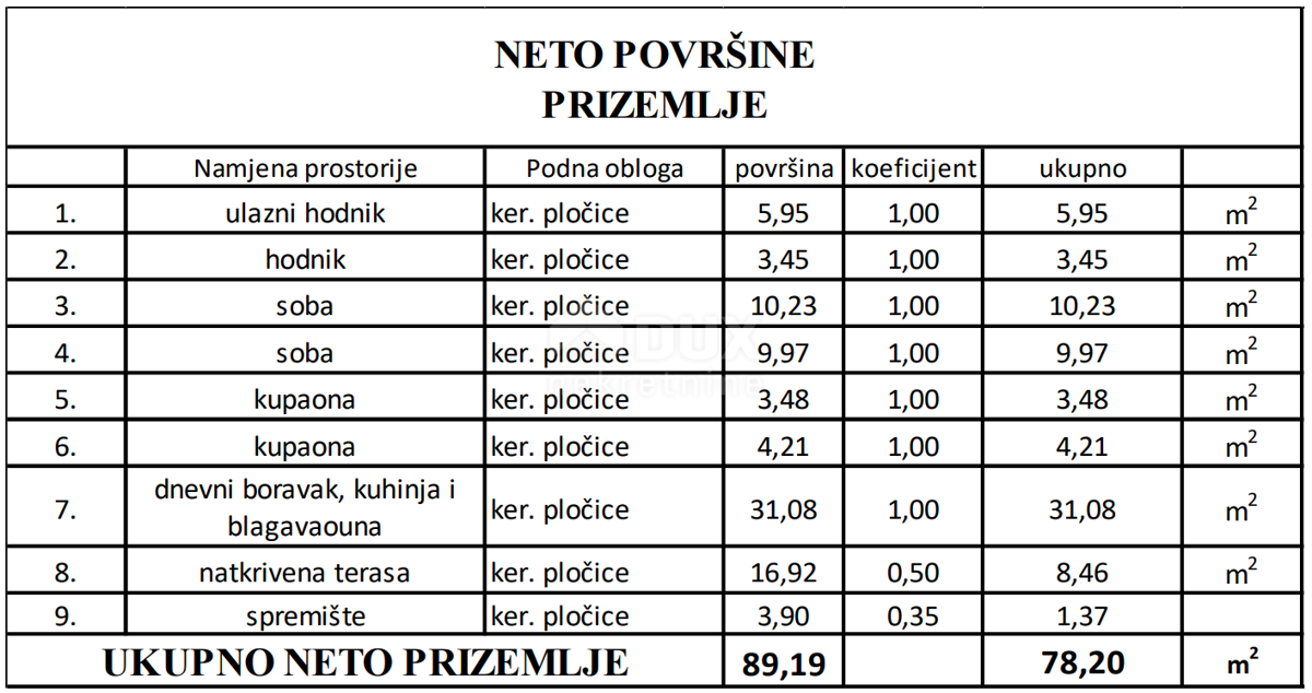 Stan Na prodaju - ZADARSKA Vir