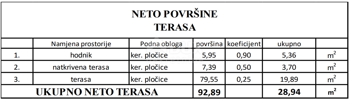 Apartma Naprodaj - ZADARSKA Vir