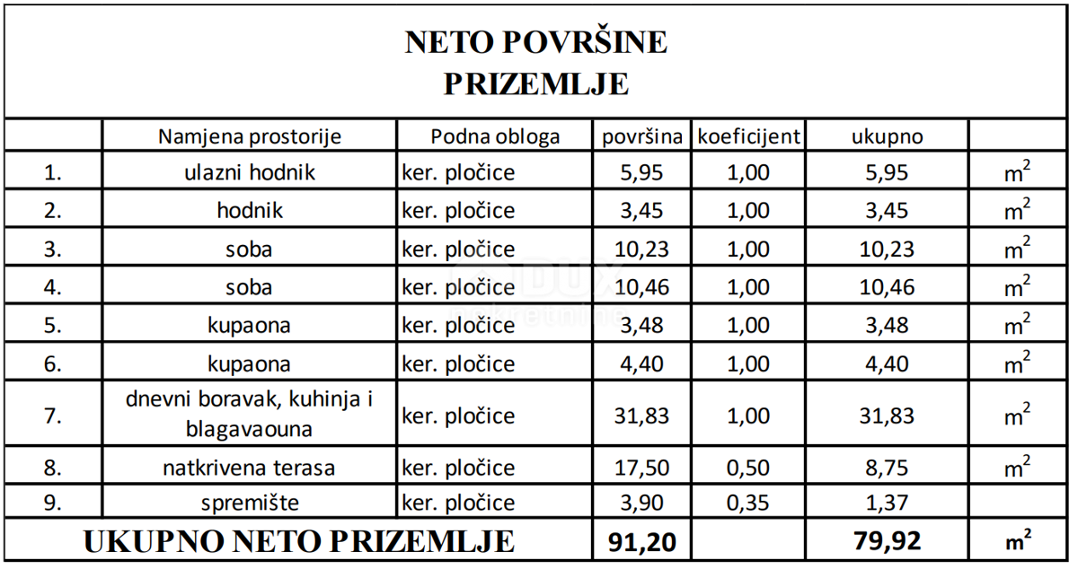 Apartma Naprodaj - ZADARSKA Vir