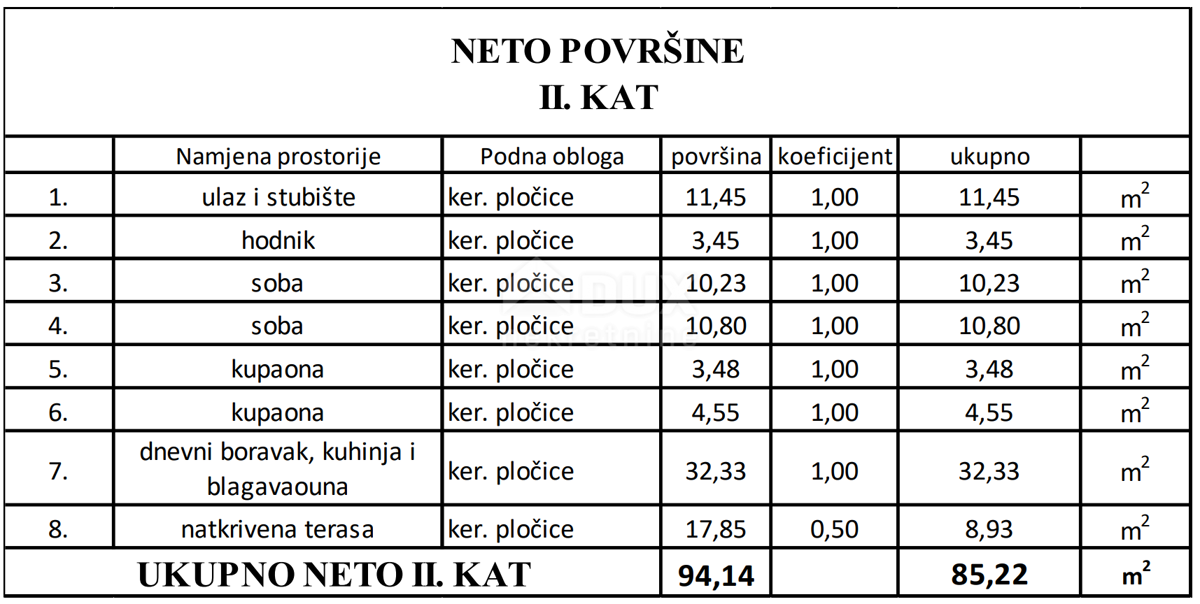 Apartma Na predaj - ZADARSKA VIR