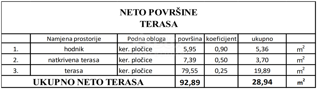 Appartement À vendre - ZADARSKA Vir