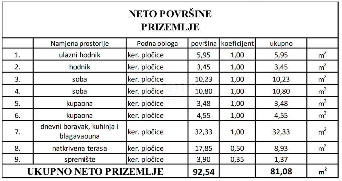 Stan Na prodaju - ZADARSKA Vir