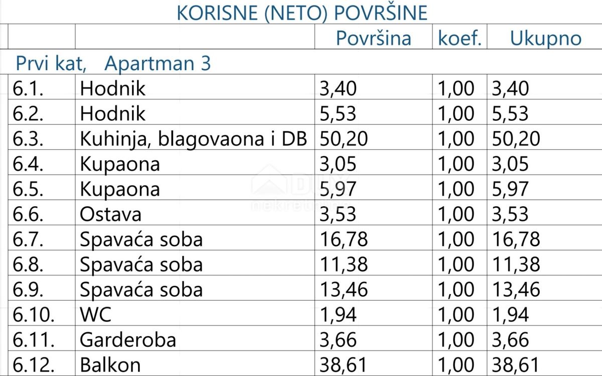 Appartamento In vendita - PRIMORSKO-GORANSKA OPATIJA