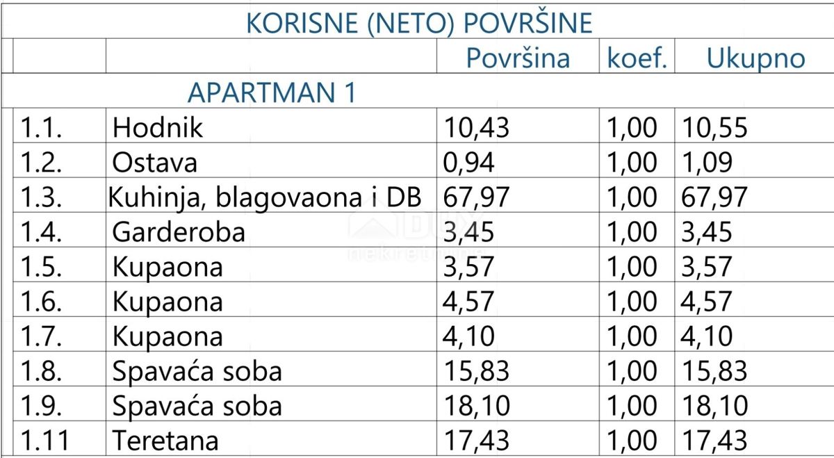 Stan Na prodaju - PRIMORSKO-GORANSKA OPATIJA