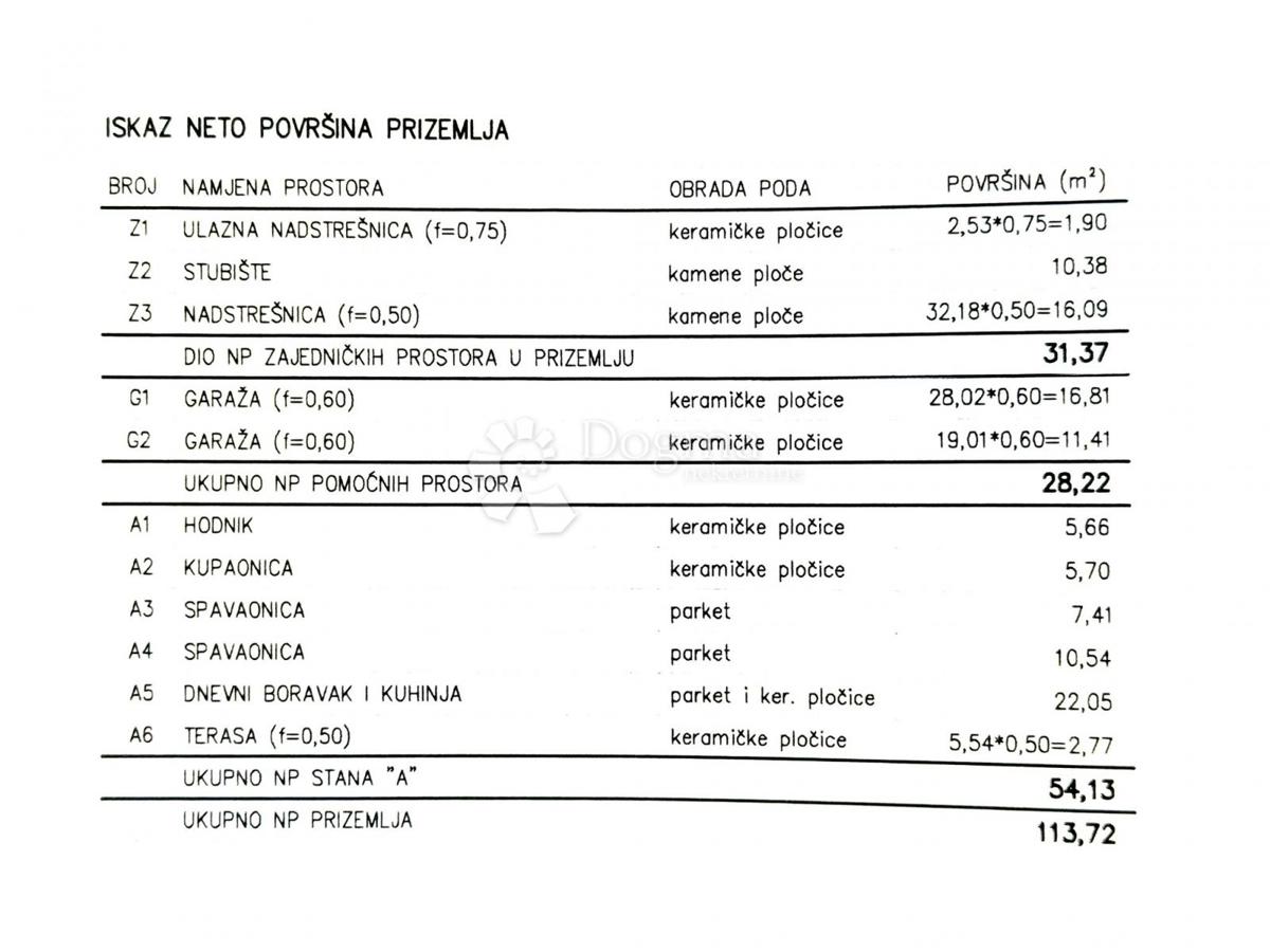 Apartmán Na predaj - ISTARSKA PULA
