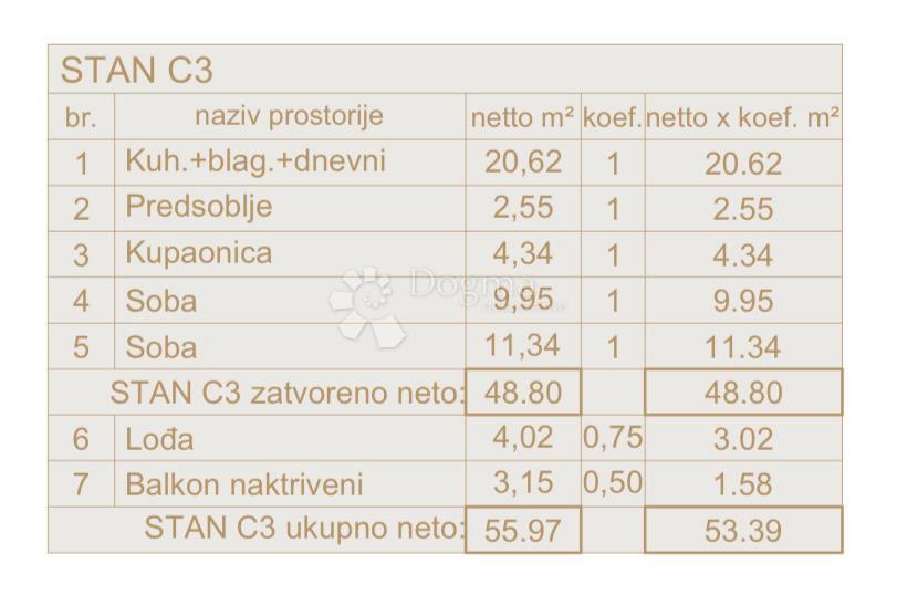 Apartmán Na predaj - ISTARSKA PULA