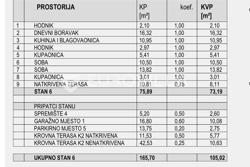 Mieszkanie Na sprzedaż - ZADARSKA ZADAR