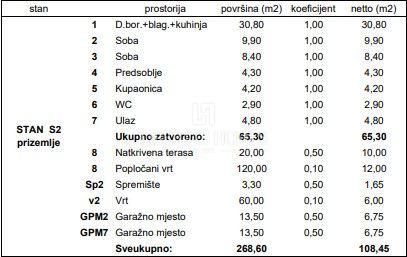 Mieszkanie Na sprzedaż - GRAD ZAGREB ZAGREB