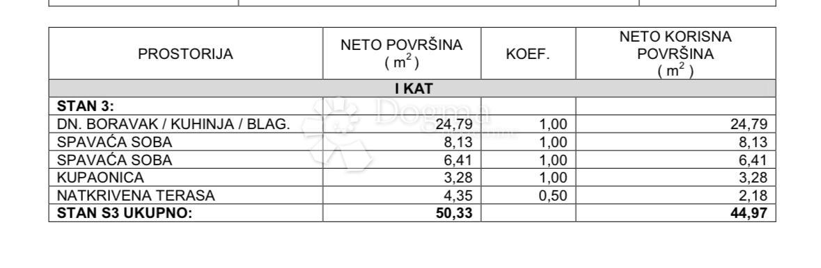 Mieszkanie Na sprzedaż - ZADARSKA NIN