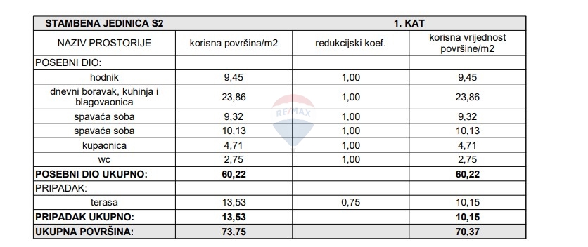 Apartmán Na predaj - ŠIBENSKO-KNINSKA ŠIBENIK