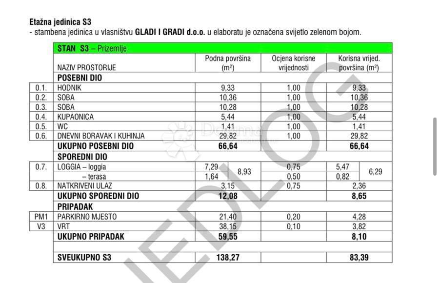 Apartma Na predaj - ZADARSKA NIN