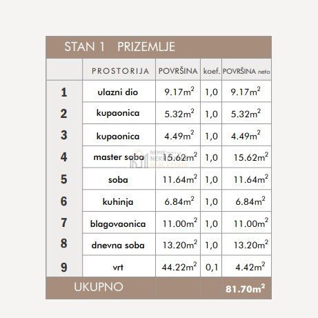 Stan Na prodaju - ŠIBENSKO-KNINSKA PRIMOŠTEN