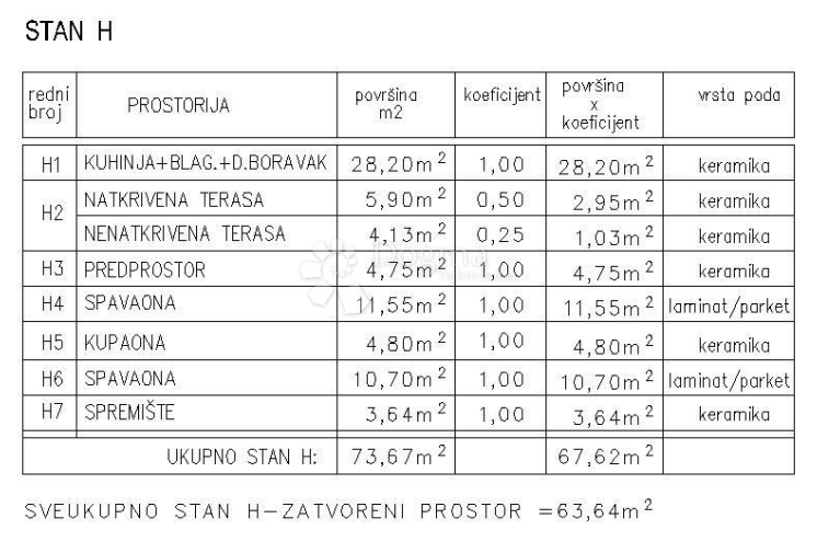 Apartmán Na predaj - ISTARSKA ŽMINJ
