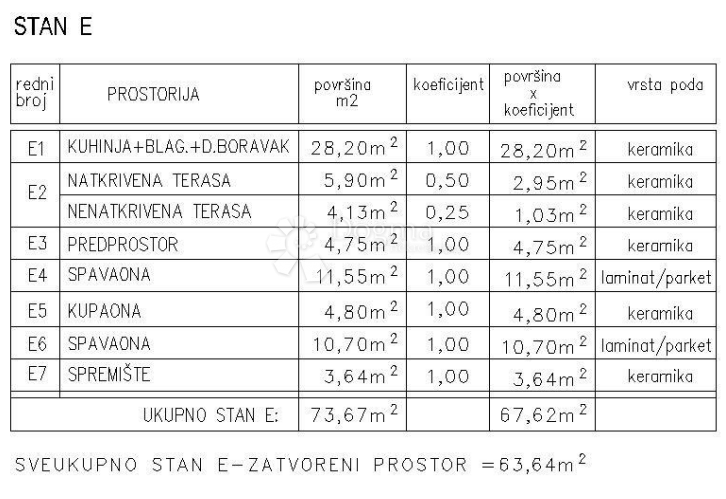 Flat For sale - ISTARSKA ŽMINJ