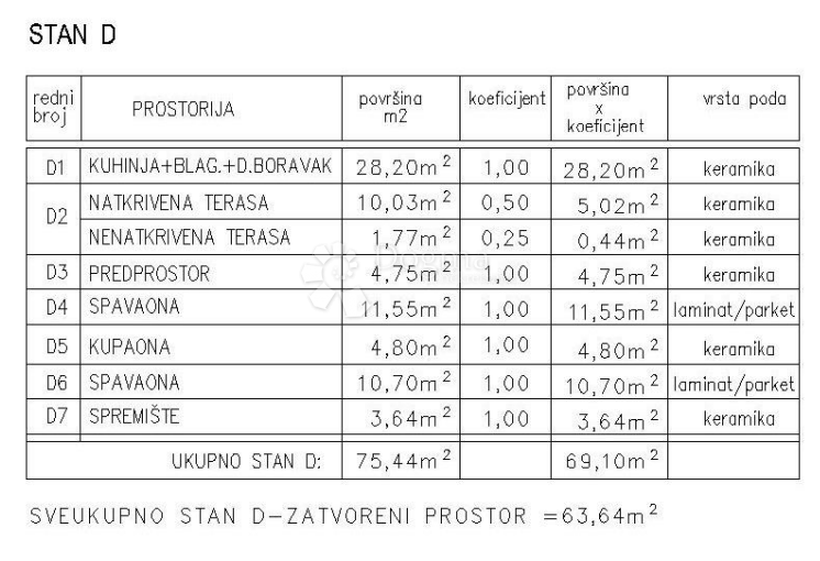 Appartement À vendre - ISTARSKA ŽMINJ