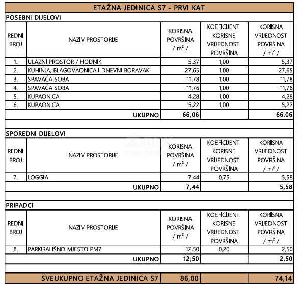 Appartamento In vendita - ZADARSKA PRIVLAKA