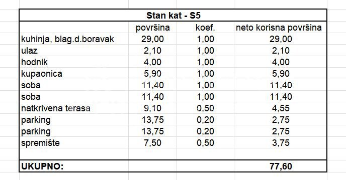 Apartmán Na predaj - ZADARSKA ZADAR