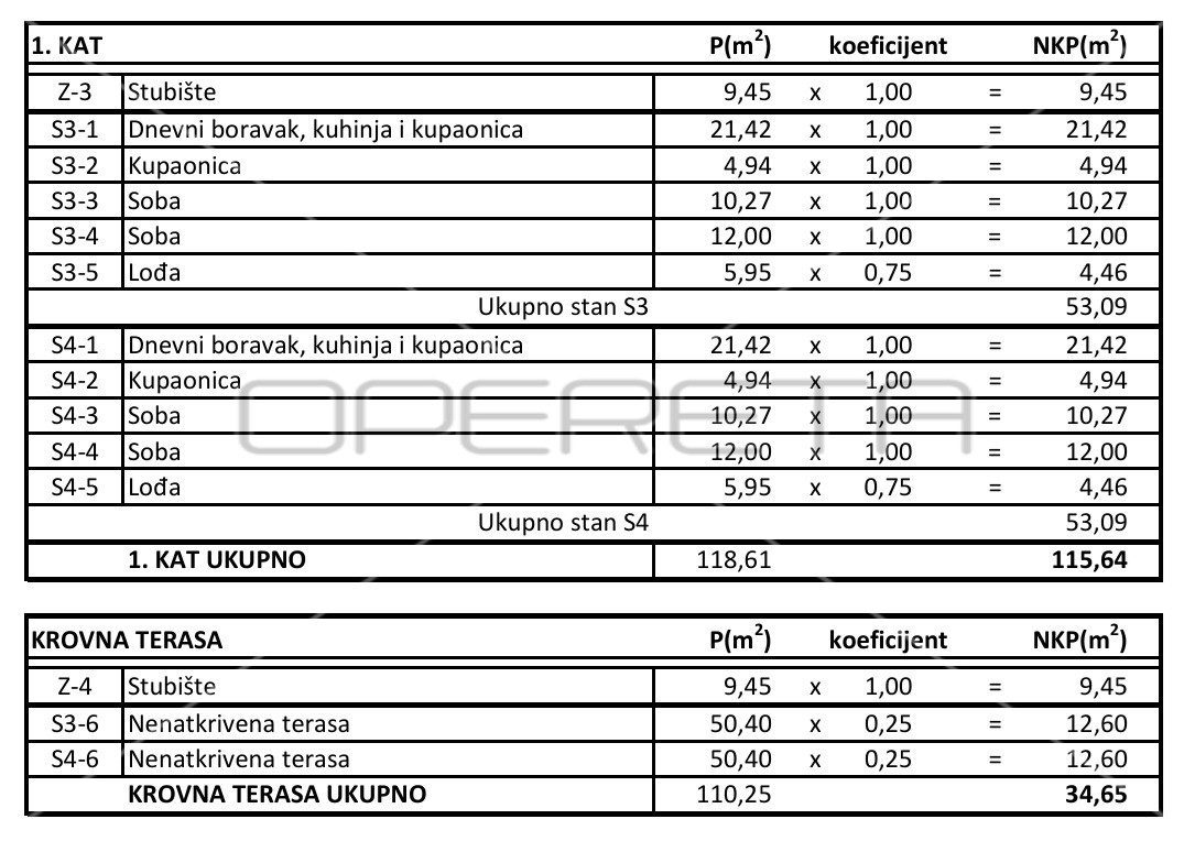 Apartmán Na predaj - ZADARSKA VIR