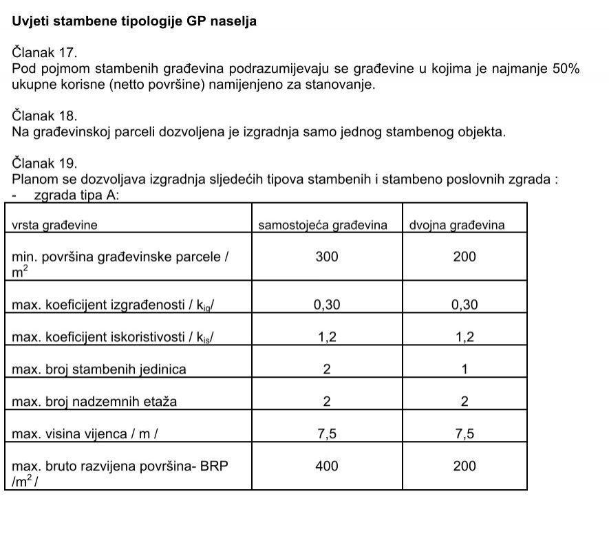 Parcela Naprodaj - ZADARSKA Ugljan