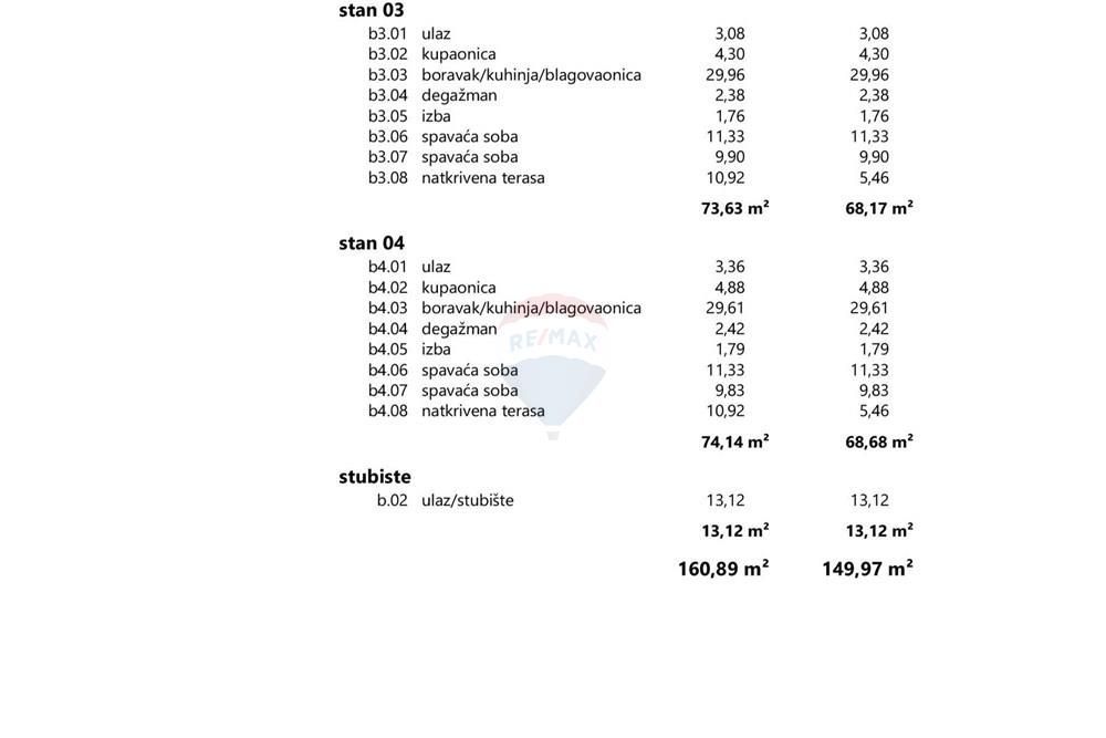 Appartamento In vendita - ZADARSKA BIBINJE