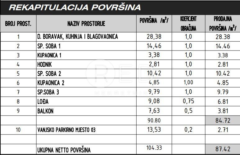 Apartmán Na prodej - ZADARSKA SUKOŠAN