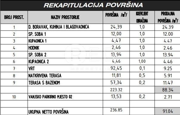 Flat For sale - ZADARSKA SUKOŠAN