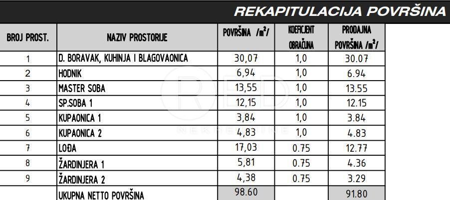 Apartmán Na predaj - ZADARSKA SUKOŠAN