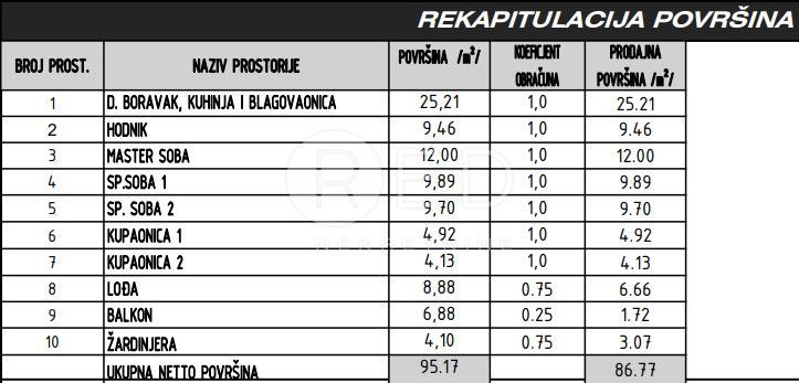 Apartmán Na prodej - ZADARSKA SUKOŠAN