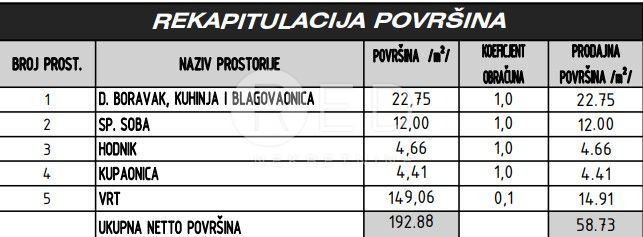 Apartmán Na prodej - ZADARSKA SUKOŠAN