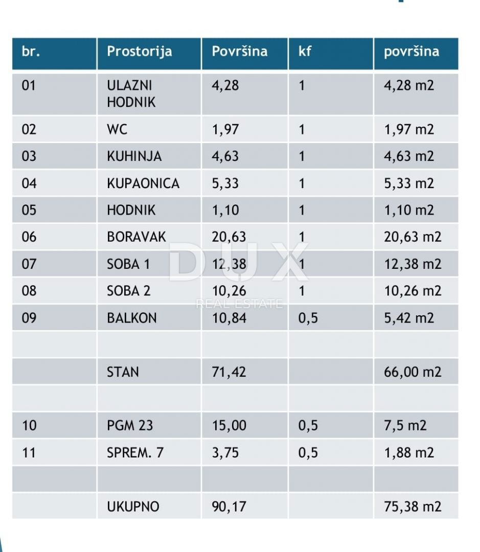 Appartamento In vendita - ISTARSKA POREČ