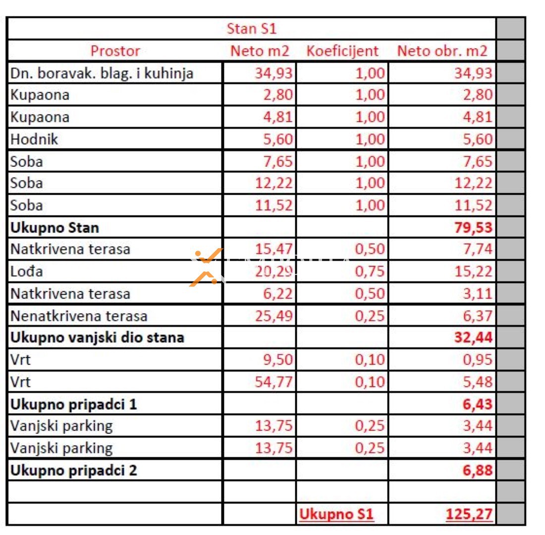 Apartma Na predaj - ZADARSKA ZADAR