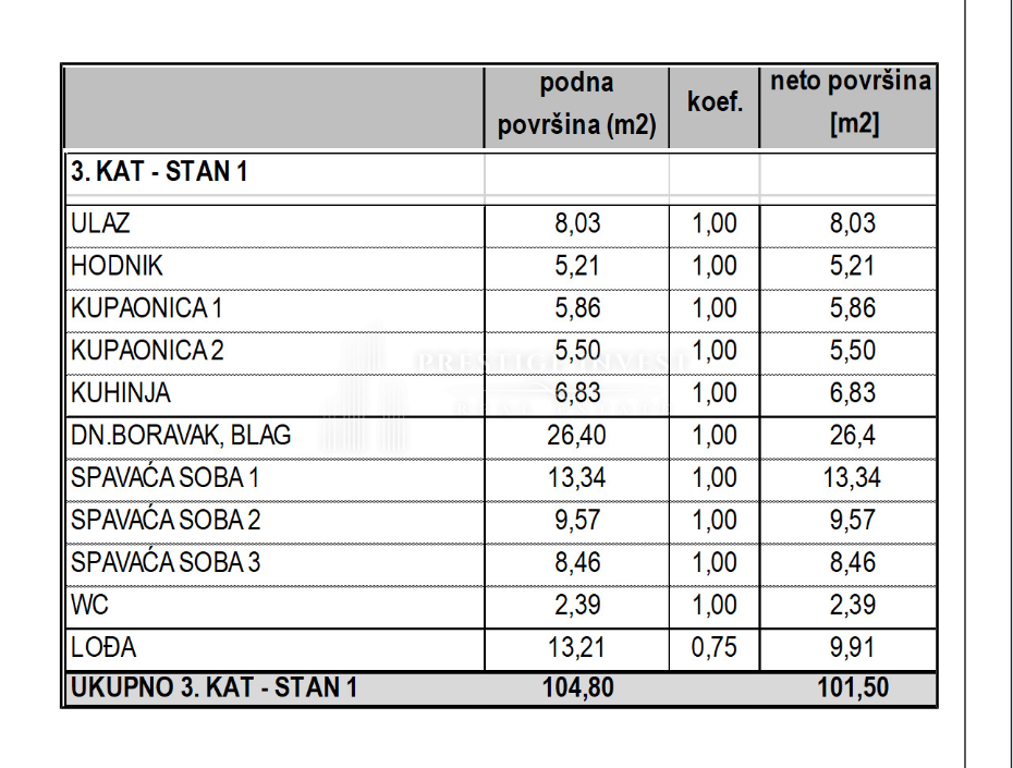 Mieszkanie Na sprzedaż - ZADARSKA ZADAR