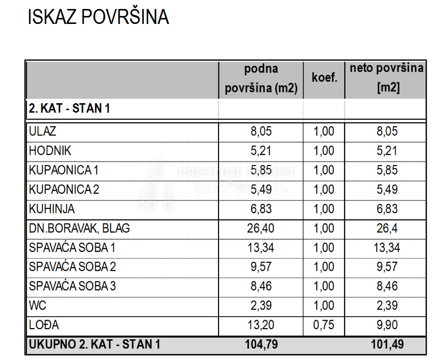 Apartmán Na predaj - ZADARSKA ZADAR