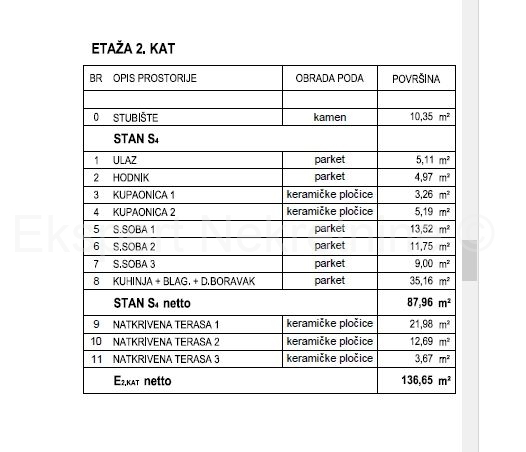 Apartma Na predaj - SPLITSKO-DALMATINSKA KAŠTELA