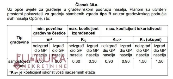 Działka Na sprzedaż - Zadarska Posedarje - foto 4/4