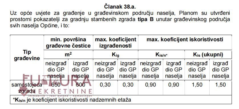 Pozemok Na predaj - ZADARSKA POSEDARJE