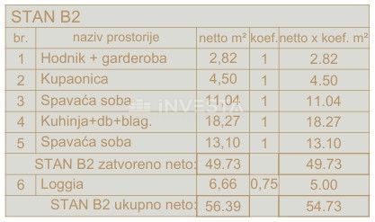 Appartamento In vendita - ISTARSKA PULA