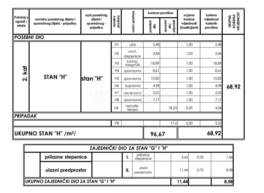 Appartamento In vendita - ISTARSKA MEDULIN