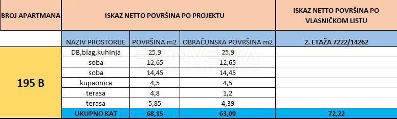 Stan Na prodaju - ISTARSKA Medulin